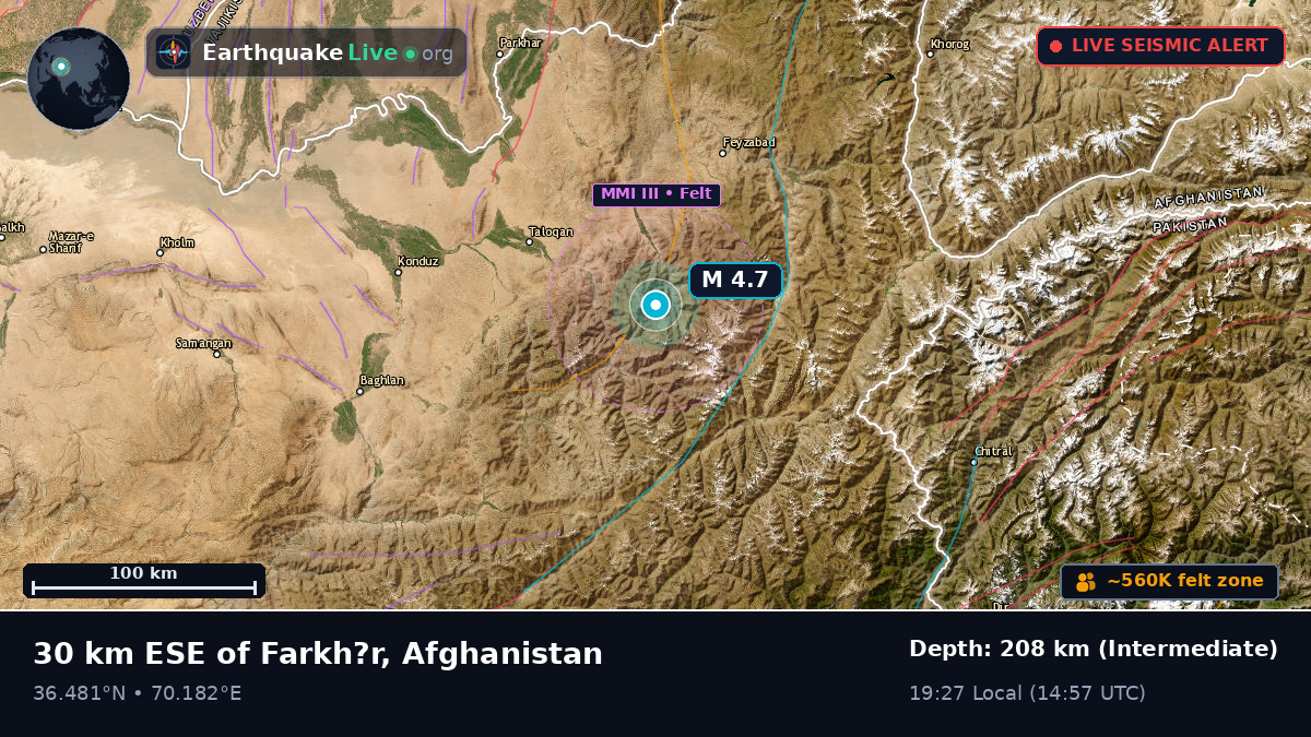 Takhar, Afghanistan