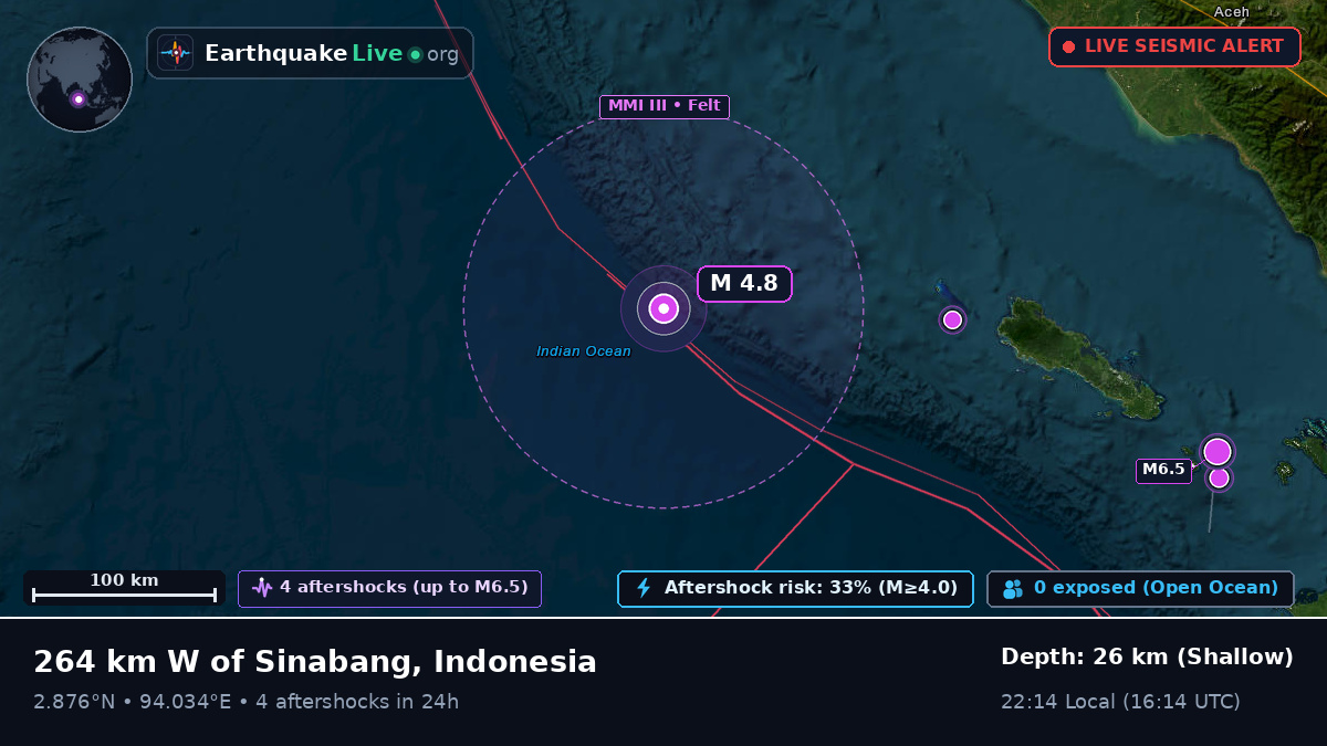 Indian Ocean (Indonesia)