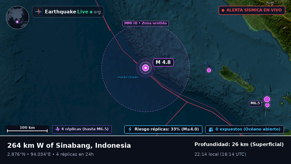 Océano Índico (Indonesia)