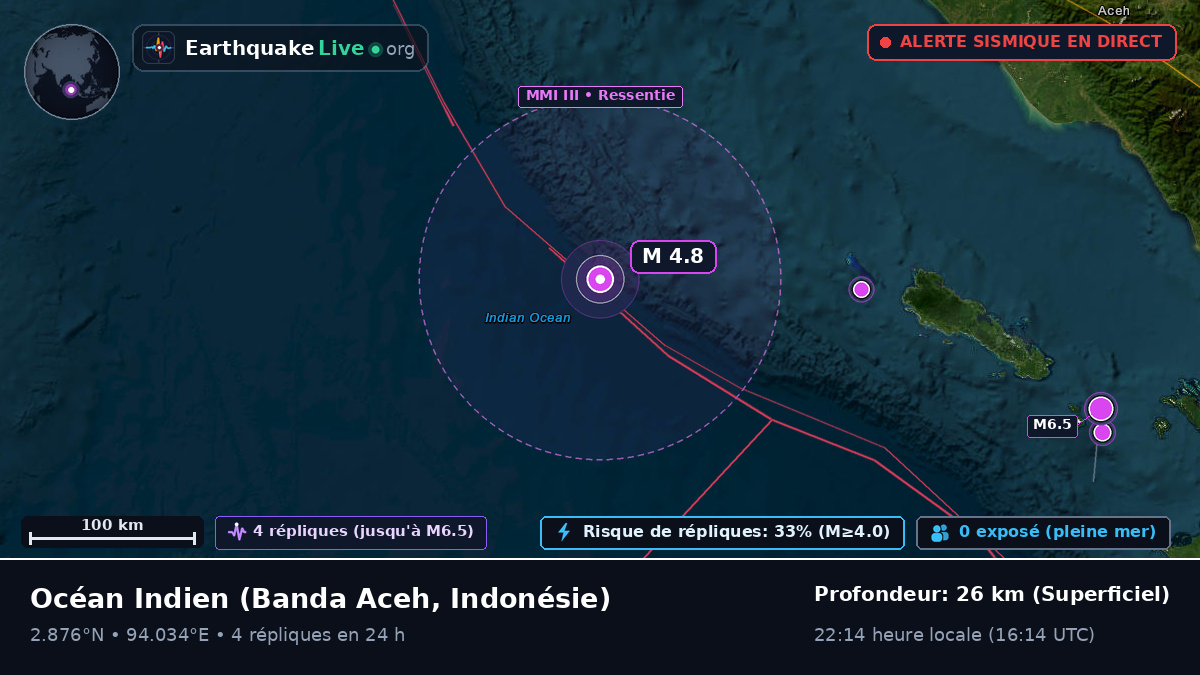 Océan Indien (Indonésie)