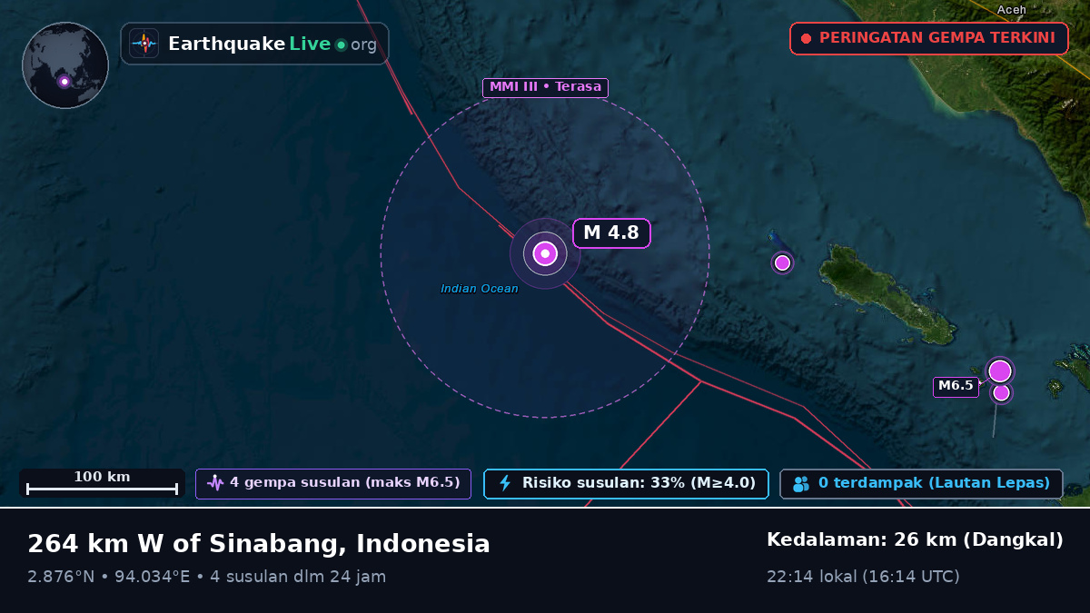Samudra Hindia (Indonesia)