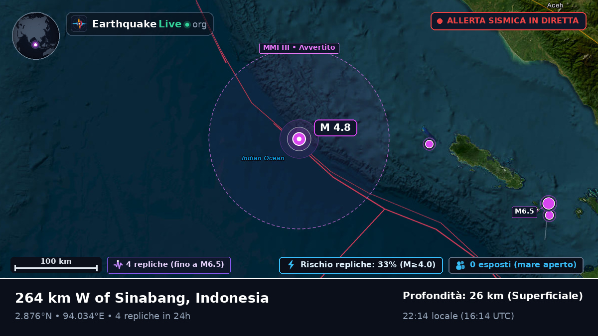 Oceano Indiano (Indonesia)