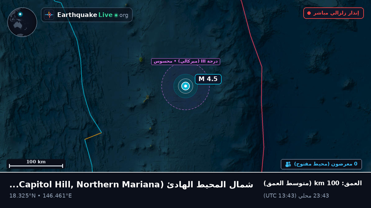 شمال المحيط الهادئ (Northern Mariana Islands)