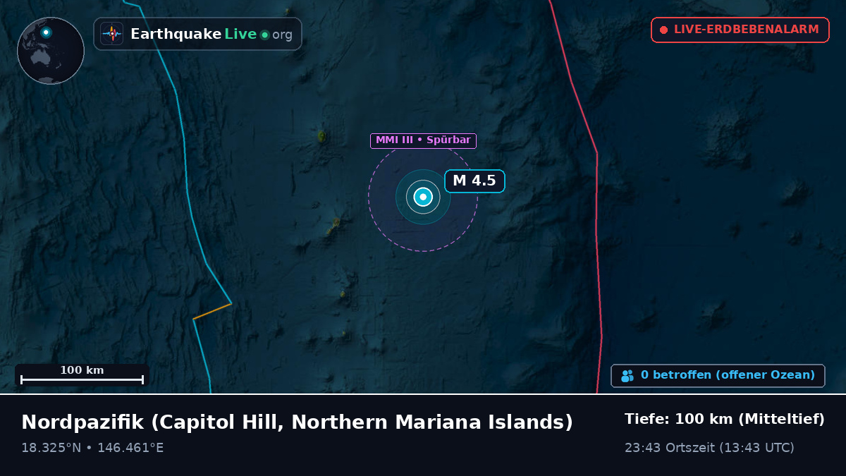Nordpazifik (Northern Mariana Islands)