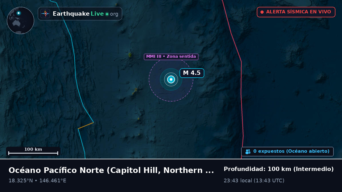 Océano Pacífico Norte (Northern Mariana Islands)