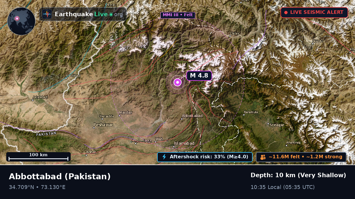 N.W.F.P., Pakistan
