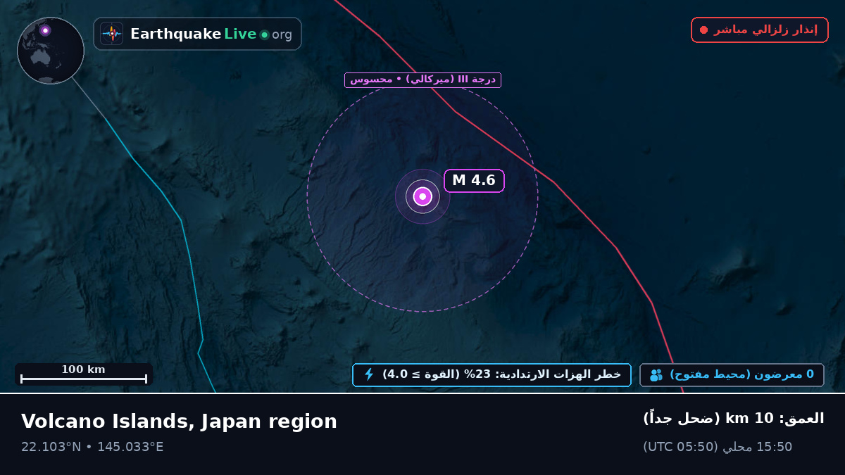 شمال المحيط الهادئ (Northern Mariana Islands)