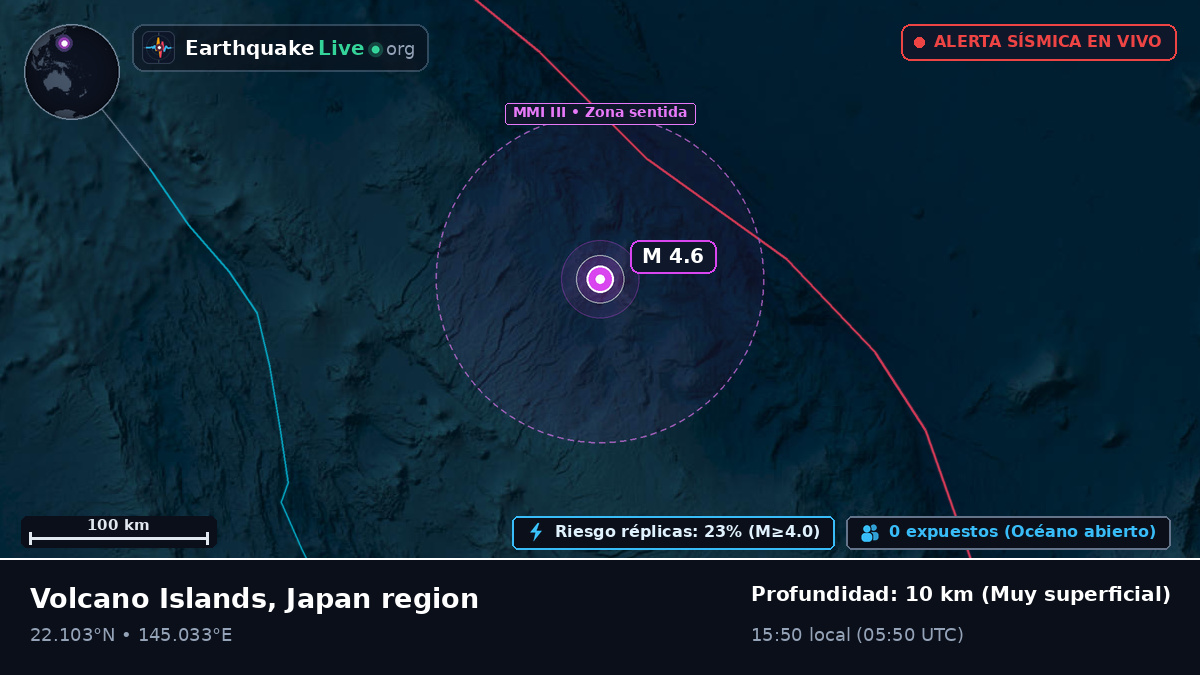 Océano Pacífico Norte (Northern Mariana Islands)