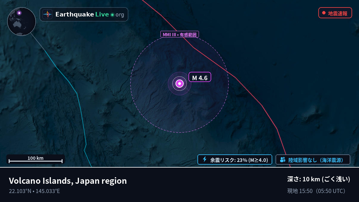 北太平洋 (Northern Mariana Islands)