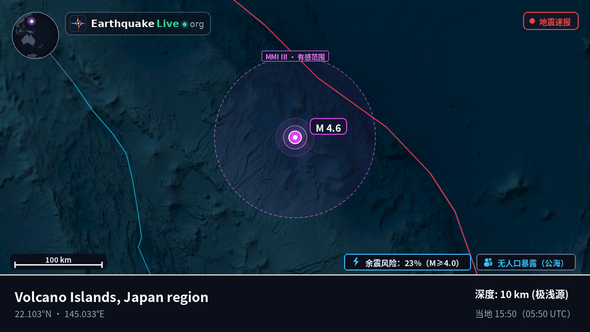 北太平洋 (Northern Mariana Islands)