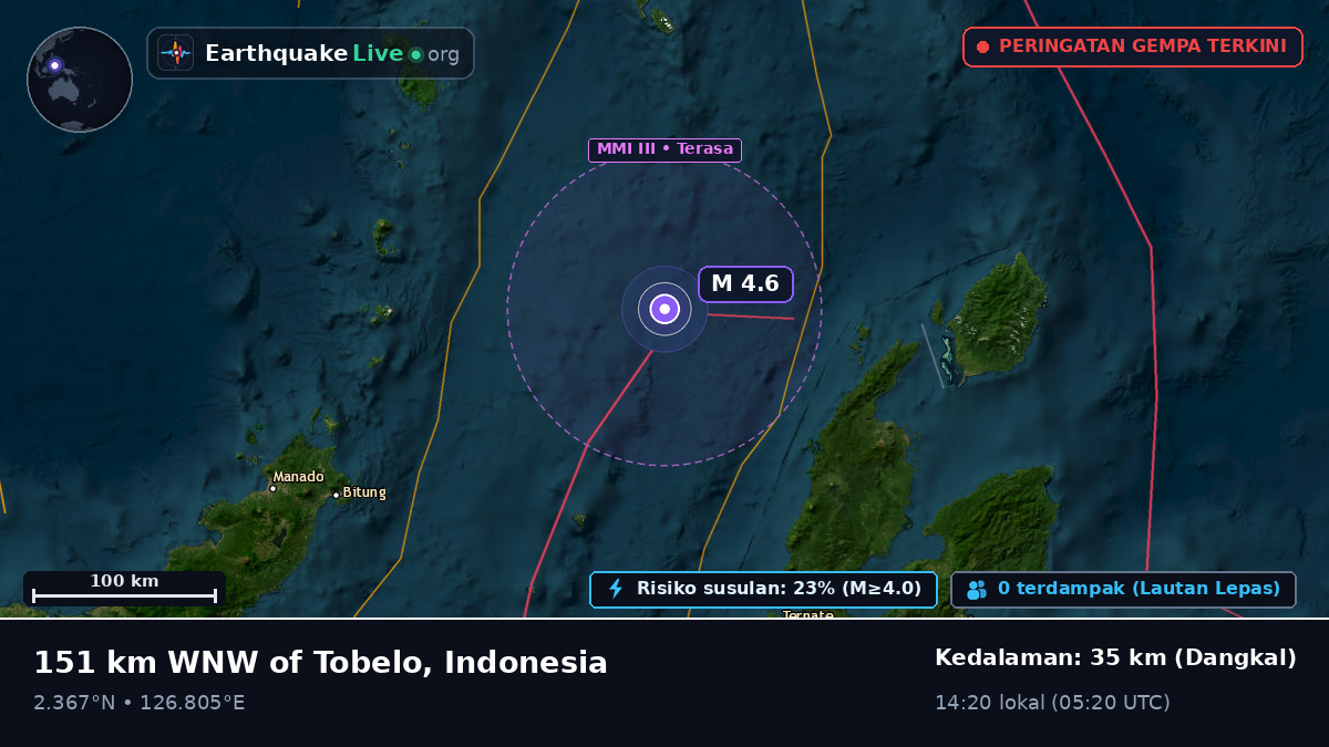 Laut Maluku (Indonesia)
