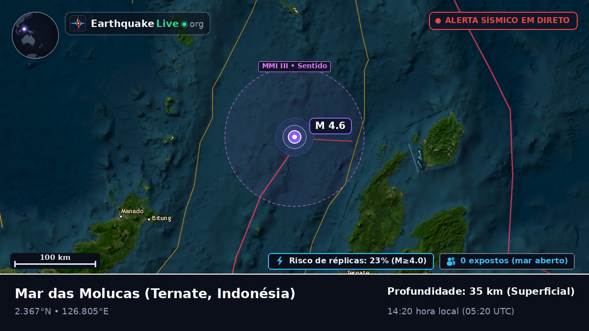 Mar das Molucas (Indonésia)