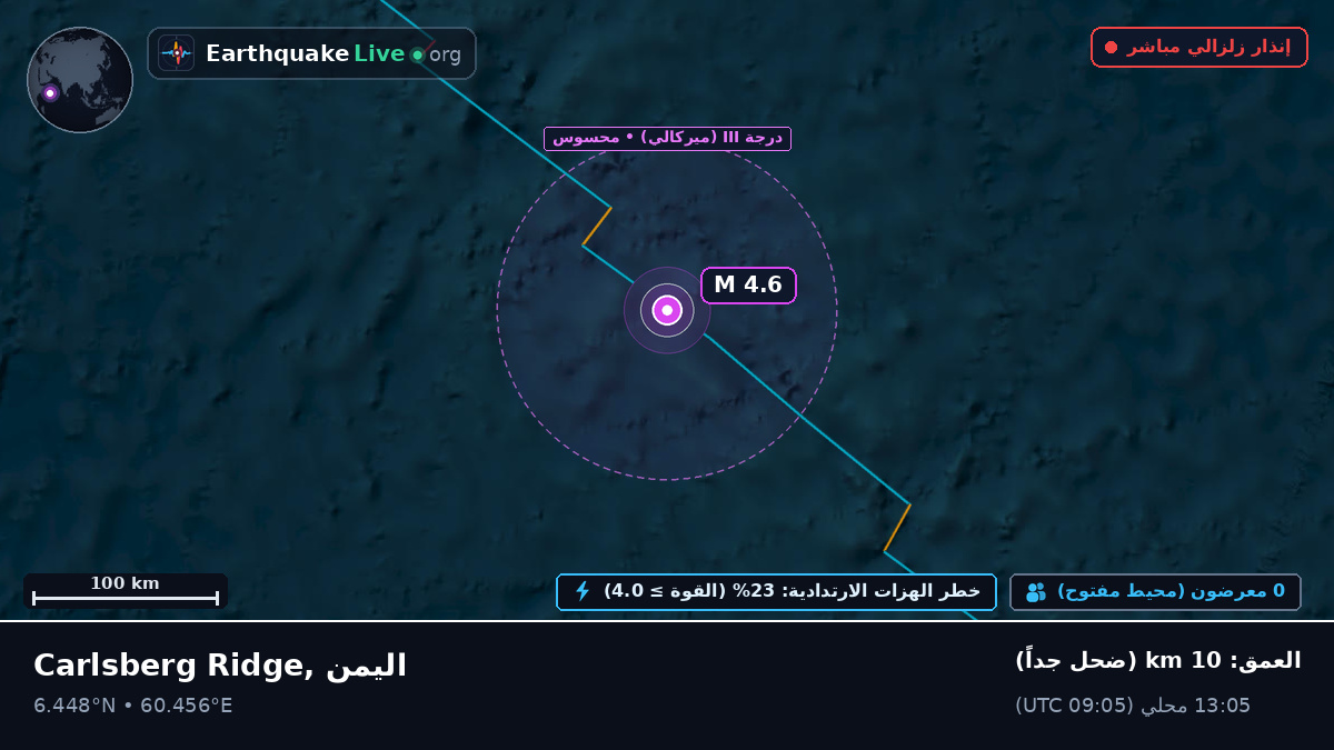 المحيط الهندي (اليمن)