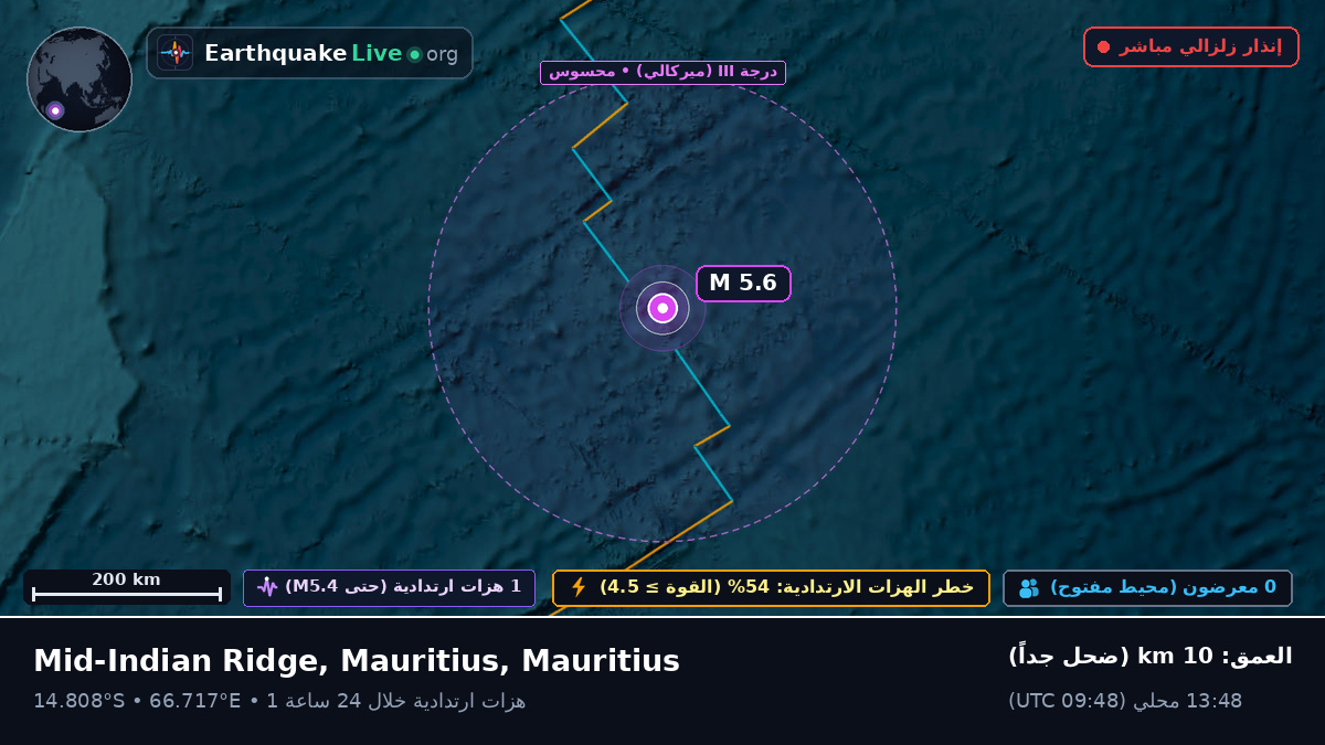 المحيط الهندي (Mauritius)