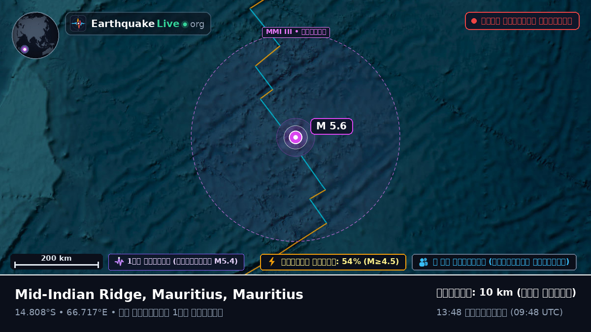ভারত মহাসাগর (Mauritius)