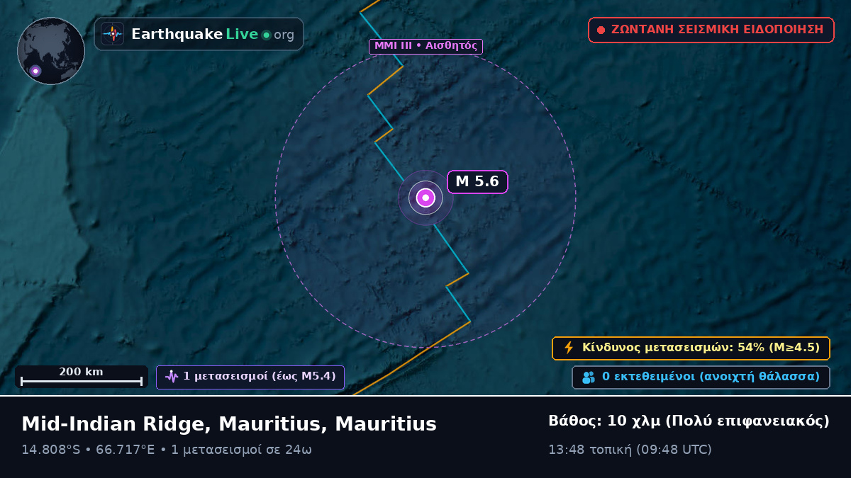 Ινδικός Ωκεανός (Mauritius)