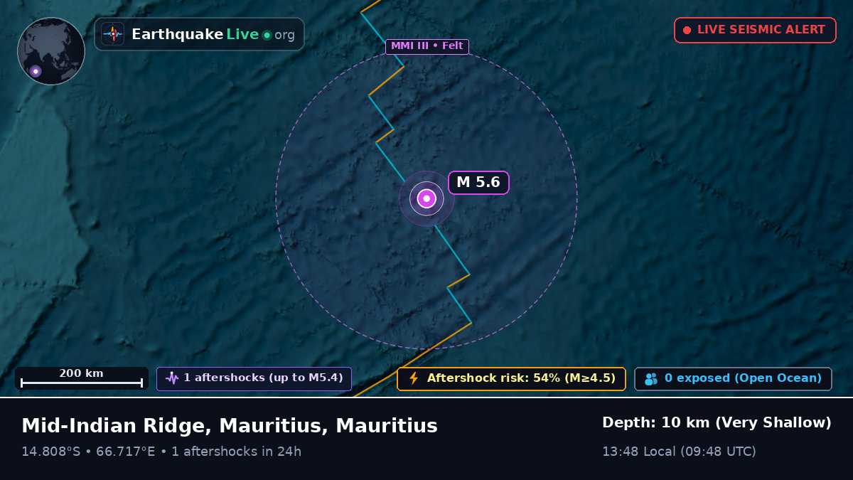 Indian Ocean (Mauritius)