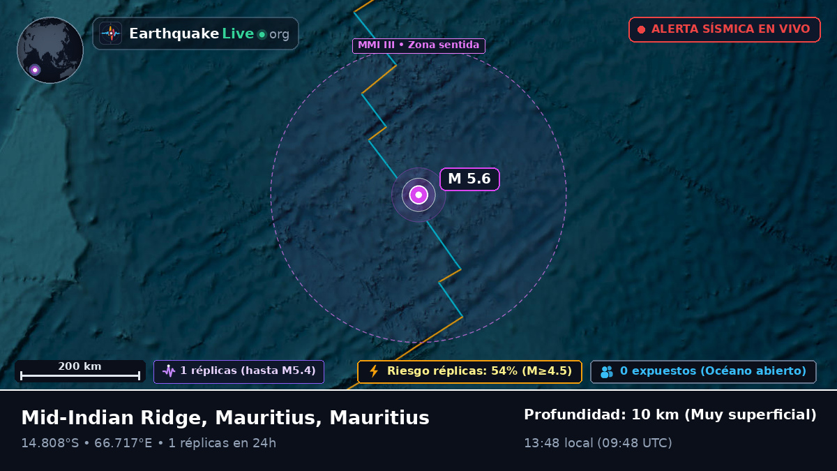 Océano Índico (Mauritius)