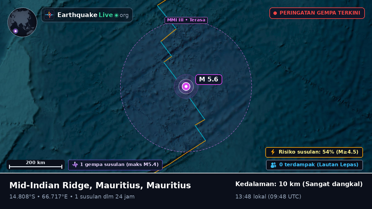 Samudra Hindia (Mauritius)
