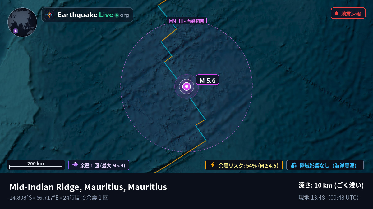 インド洋 (Mauritius)