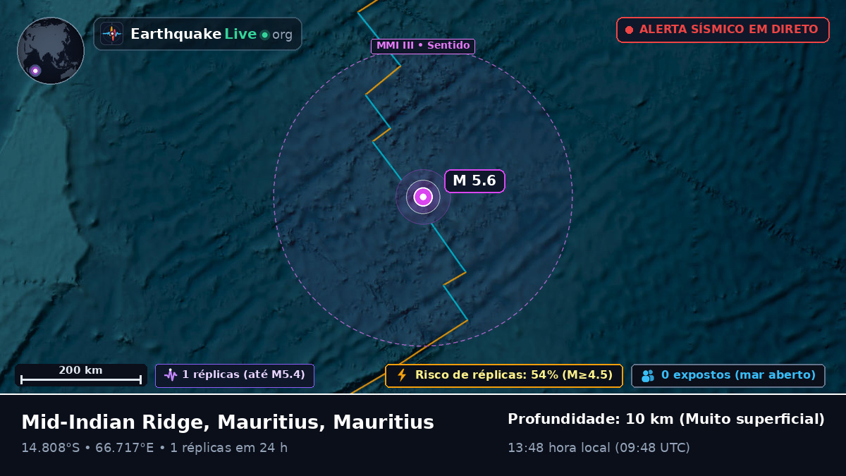 Oceano Índico (Mauritius)