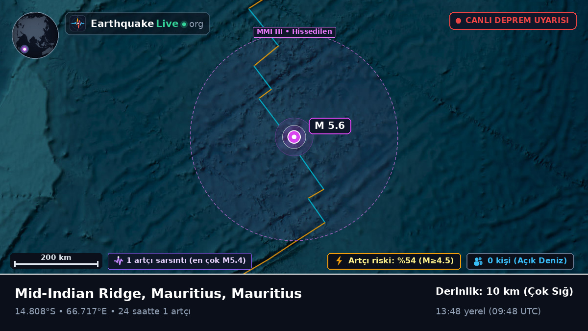 Hint Okyanusu (Mauritius)
