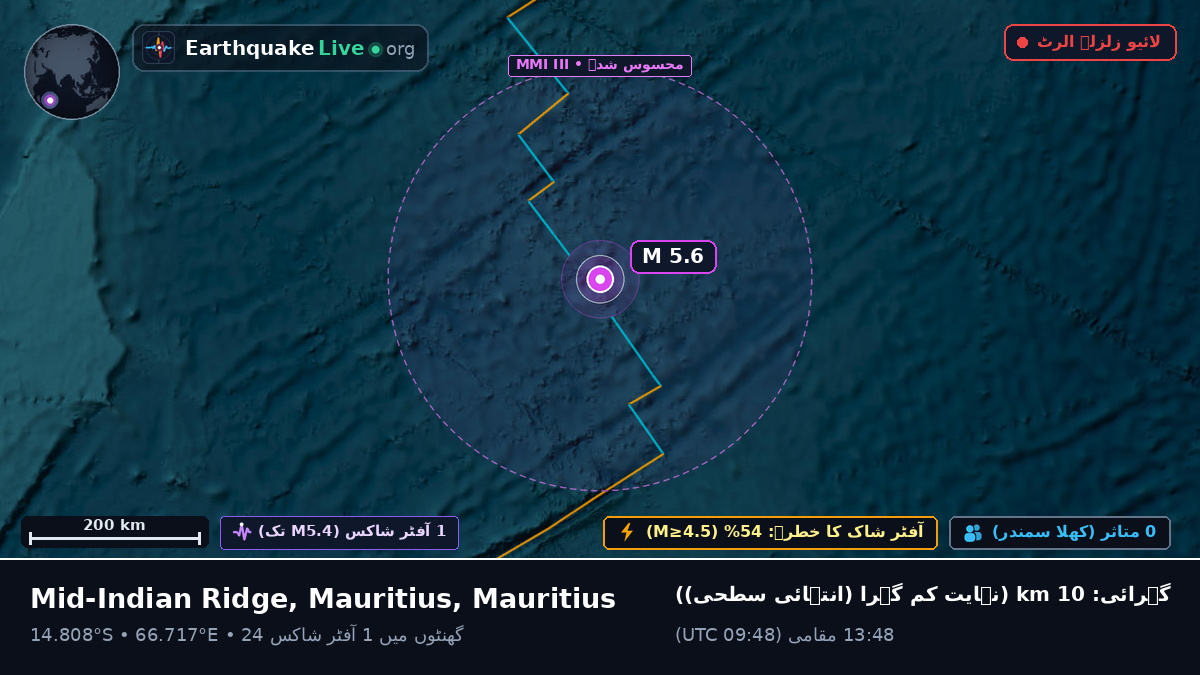 بحر ہند (Mauritius)