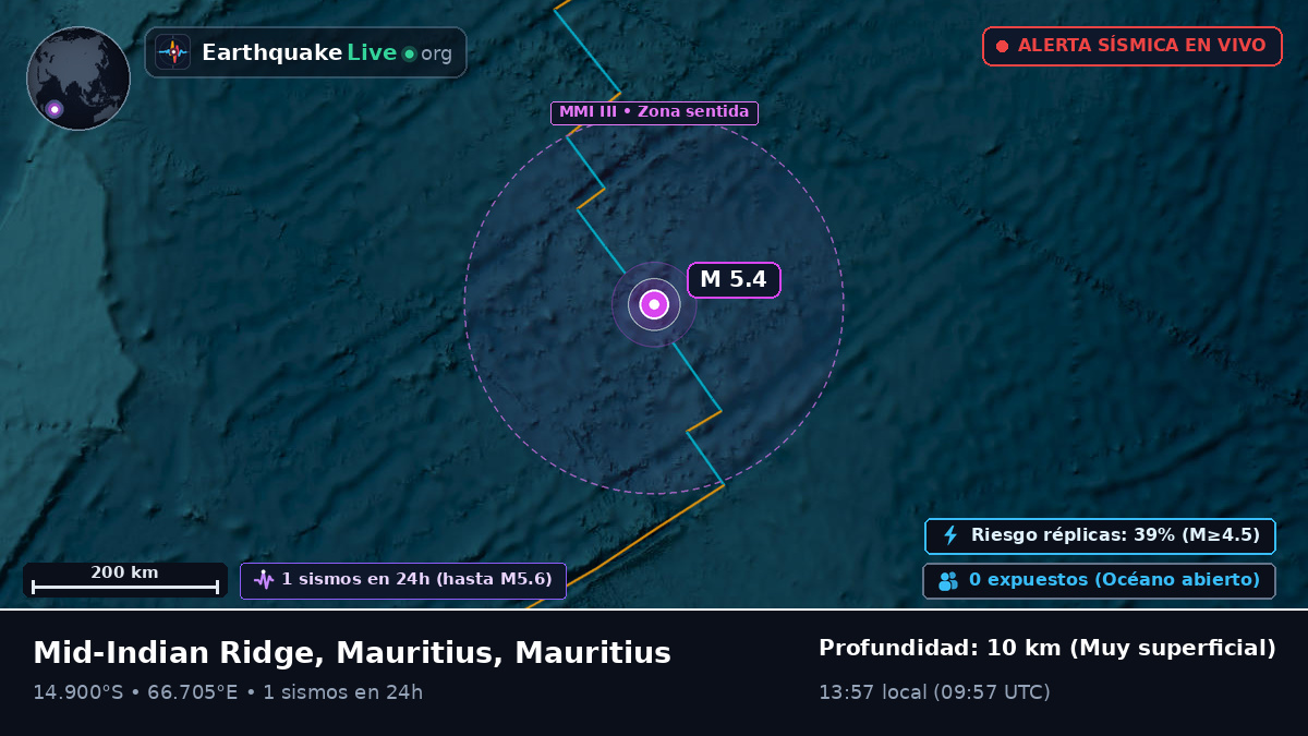 Océano Índico (Mauritius)
