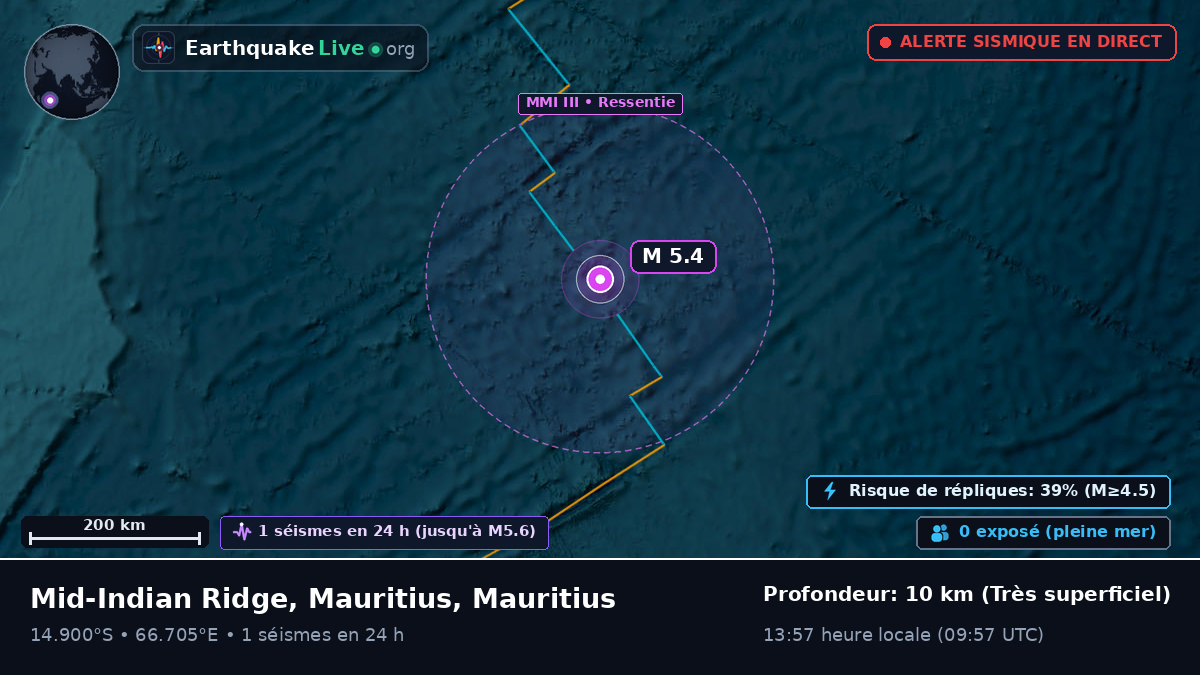 Océan Indien (Mauritius)