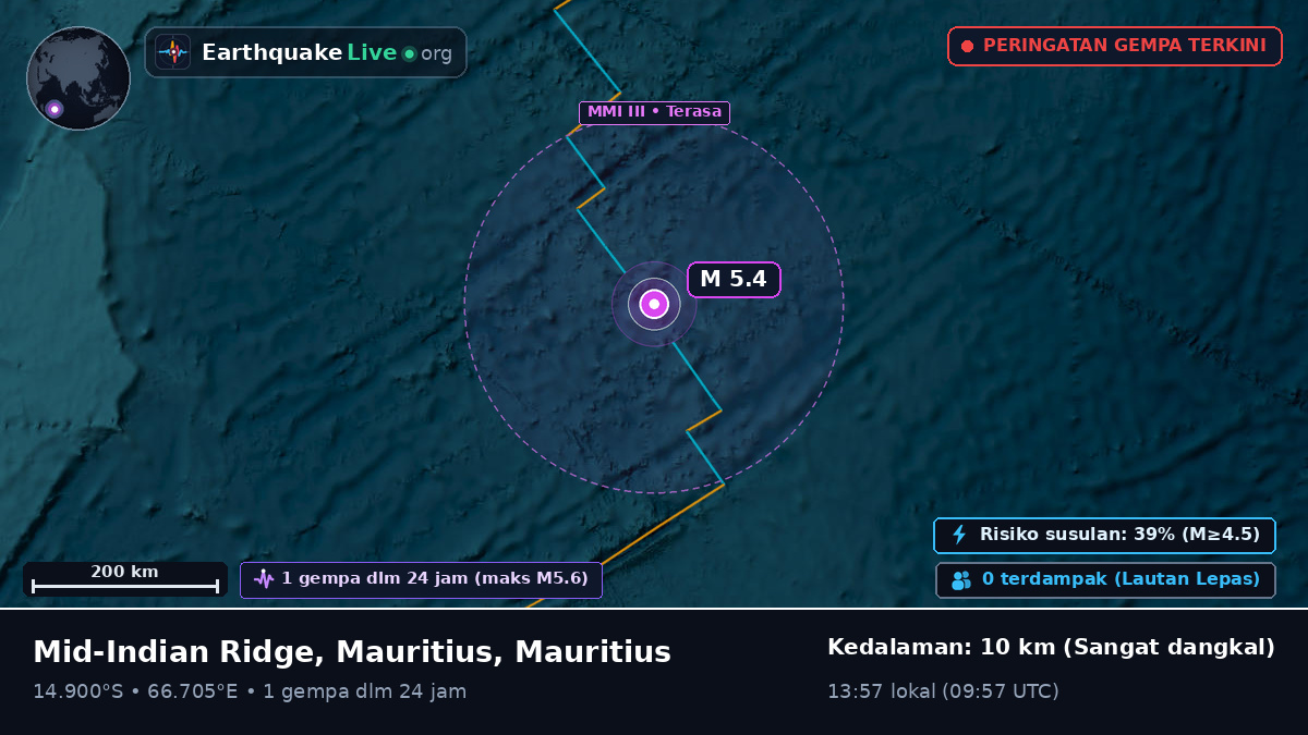 Samudra Hindia (Mauritius)