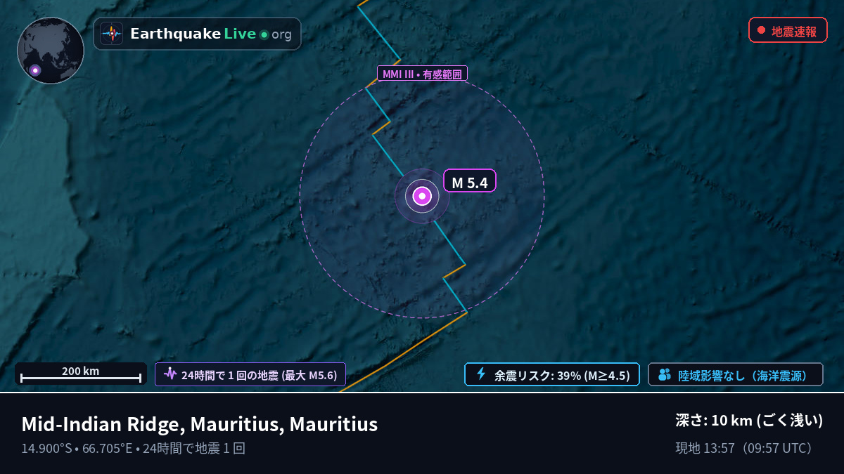インド洋 (Mauritius)