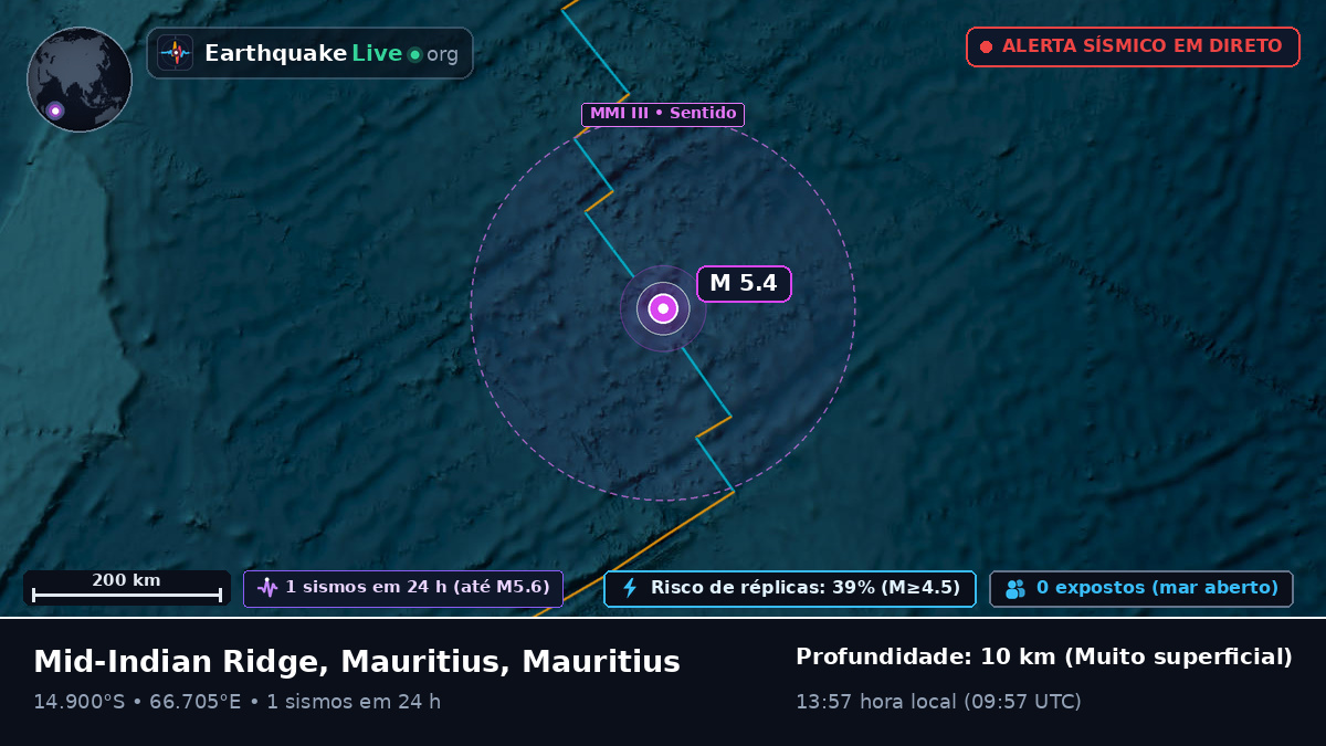Oceano Índico (Mauritius)