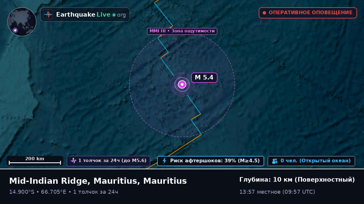 Индийский океан (Mauritius)