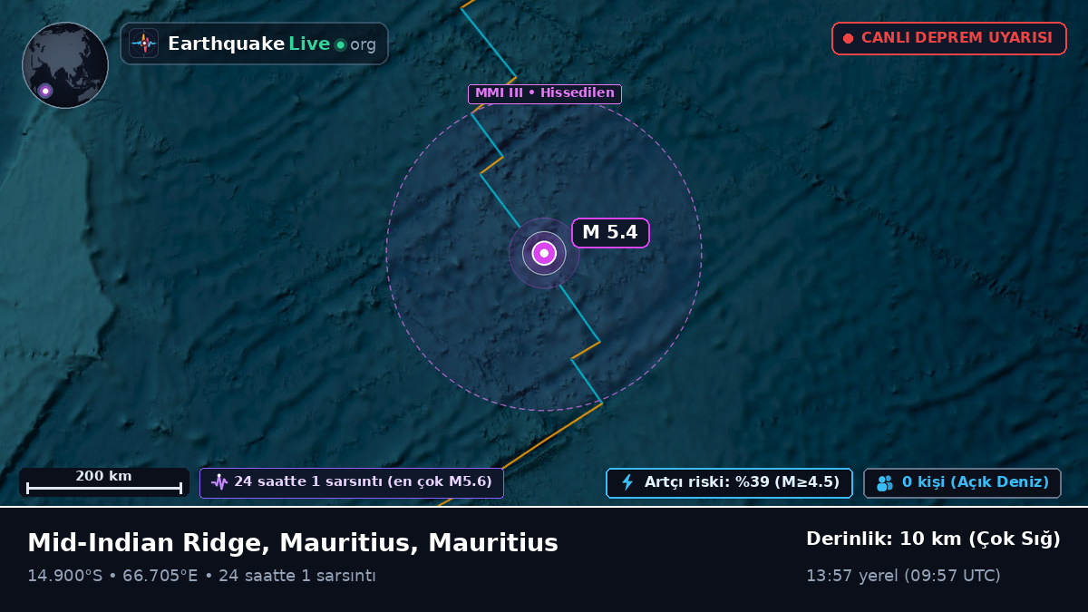 Hint Okyanusu (Mauritius)