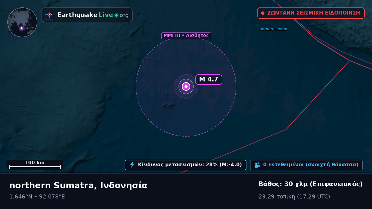 Ινδικός Ωκεανός (Ινδονησία)