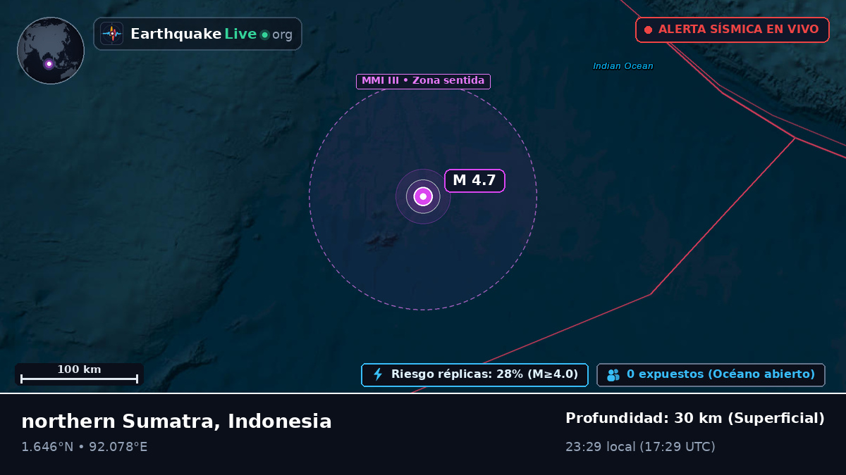 Océano Índico (Indonesia)