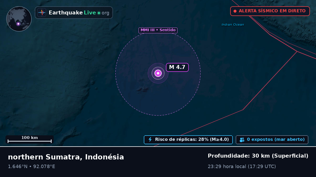 Oceano Índico (Indonésia)