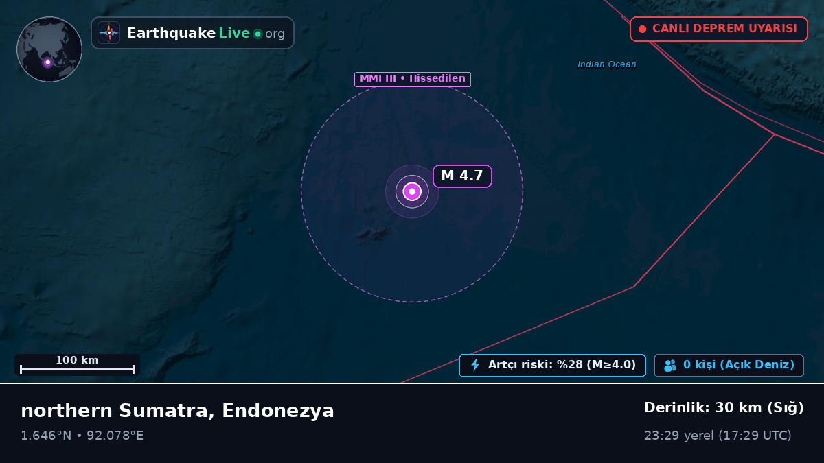 Hint Okyanusu (Endonezya)
