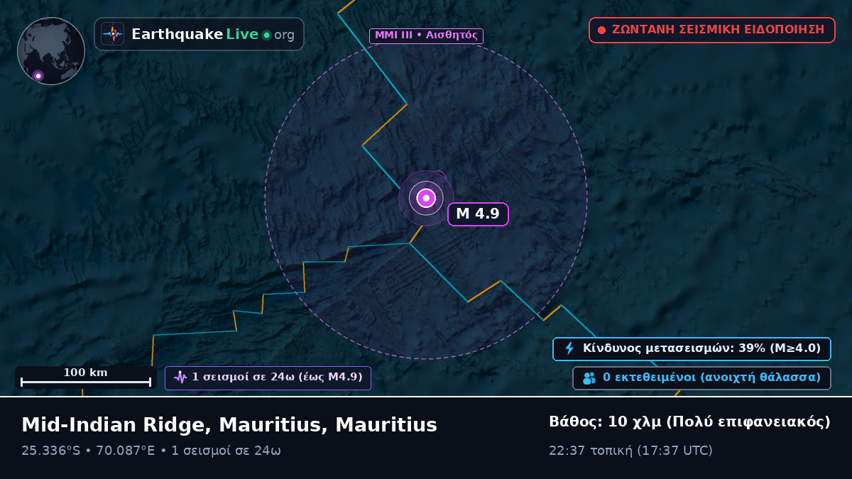 Ινδικός Ωκεανός (Mauritius)