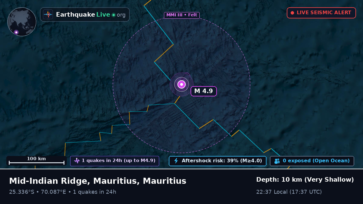 Indian Ocean (Mauritius)