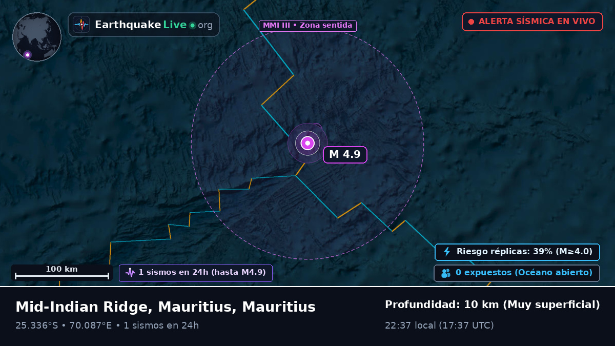 Océano Índico (Mauritius)