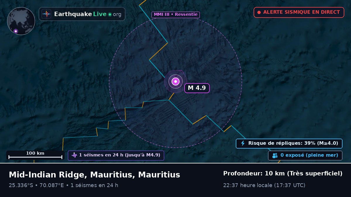 Océan Indien (Mauritius)