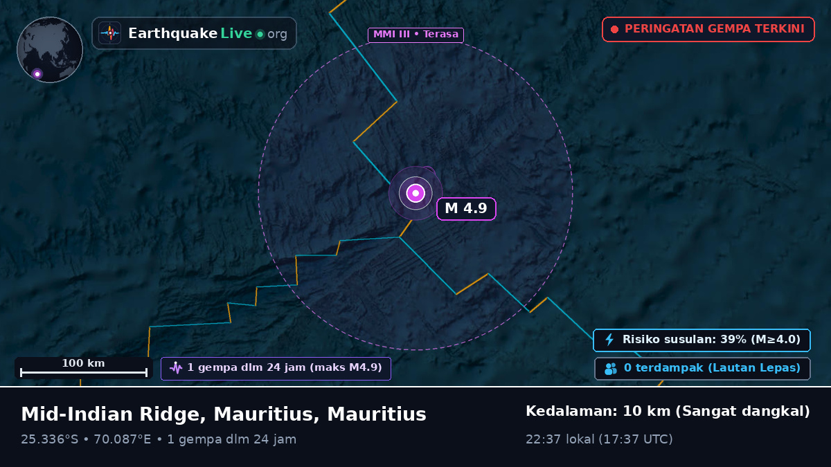 Samudra Hindia (Mauritius)