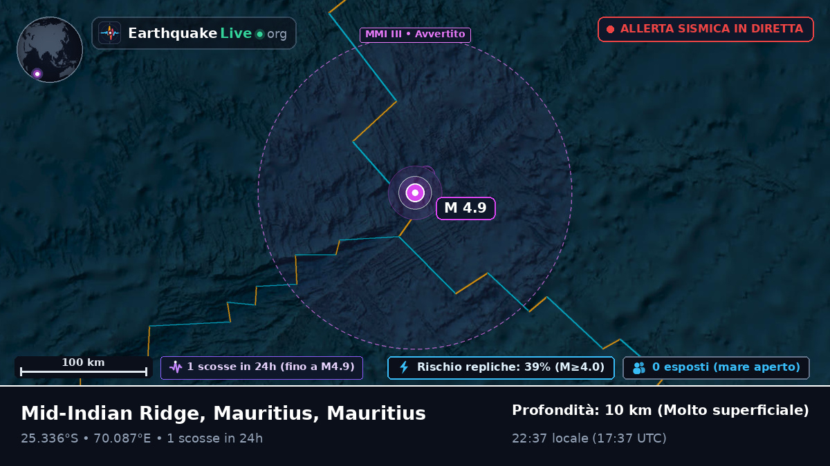 Oceano Indiano (Mauritius)