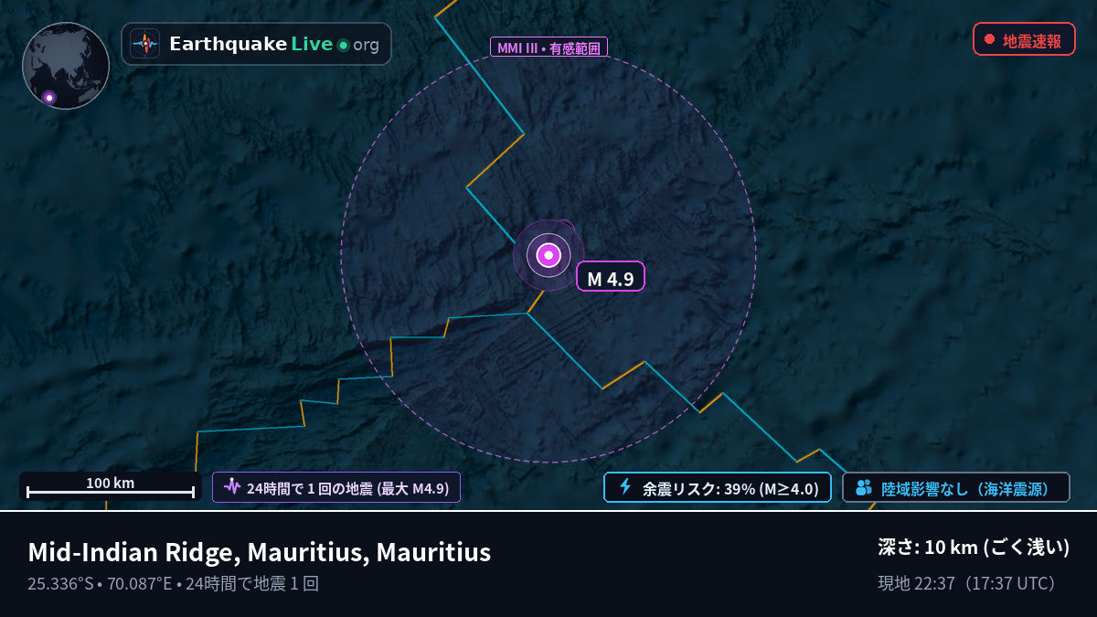 インド洋 (Mauritius)