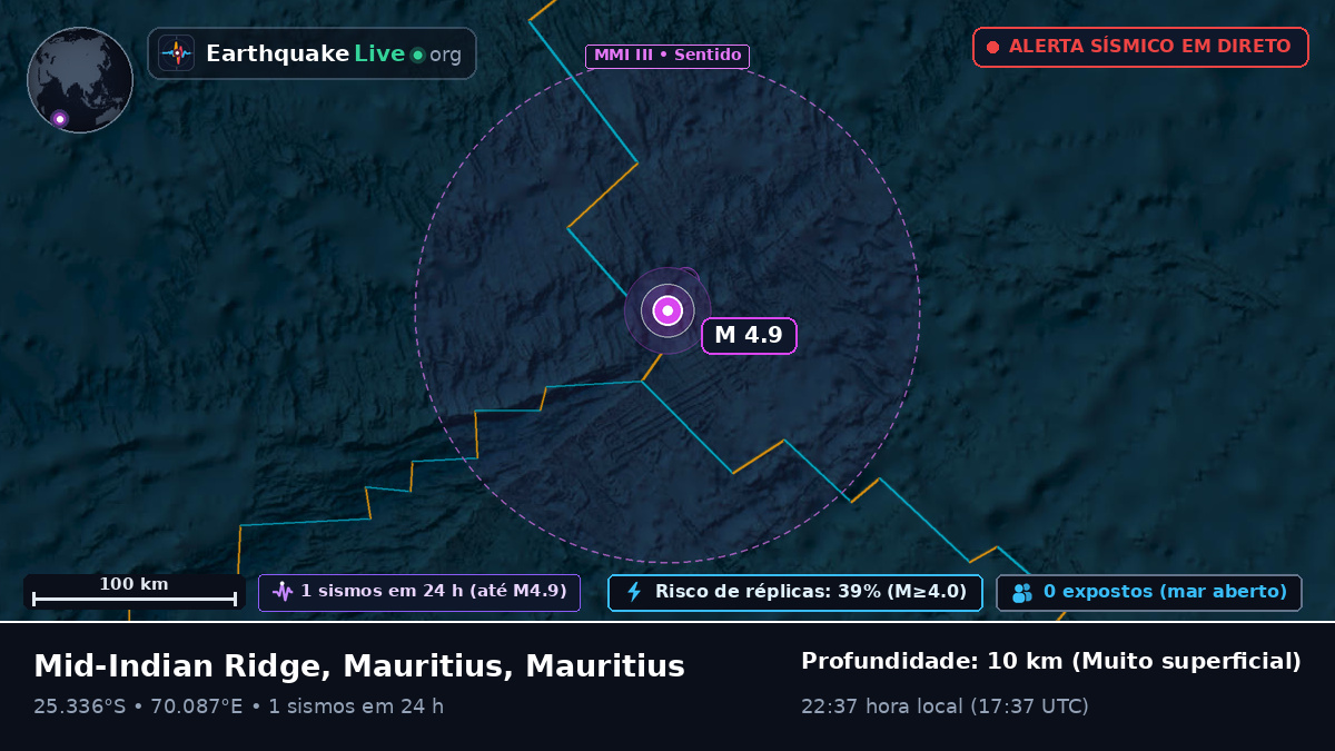 Oceano Índico (Mauritius)