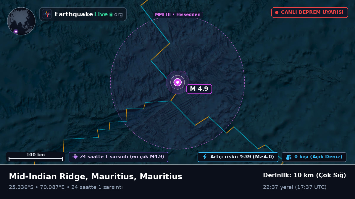 Hint Okyanusu (Mauritius)