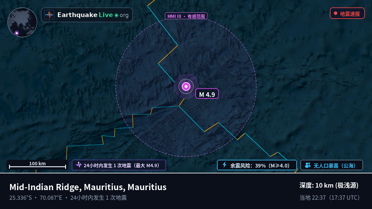 印度洋 (Mauritius)