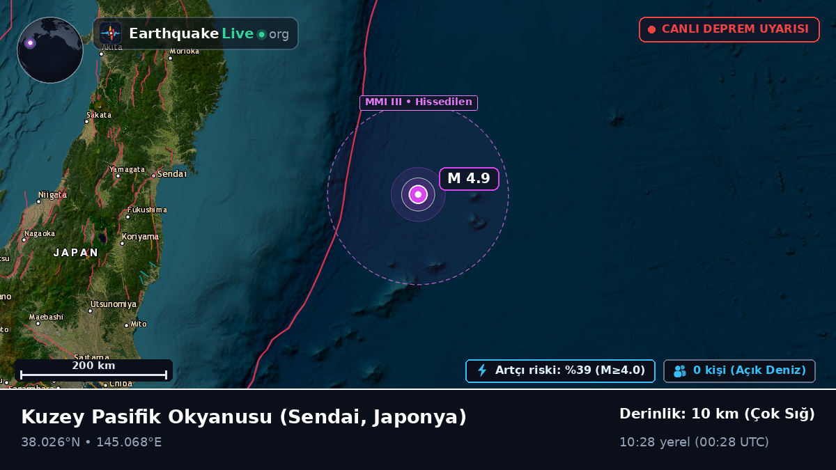 Kuzey Pasifik Okyanusu (Japonya)