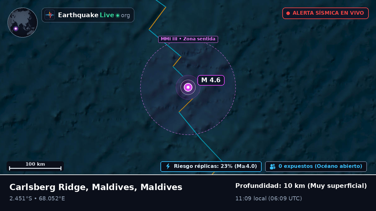 Océano Índico (Maldives)